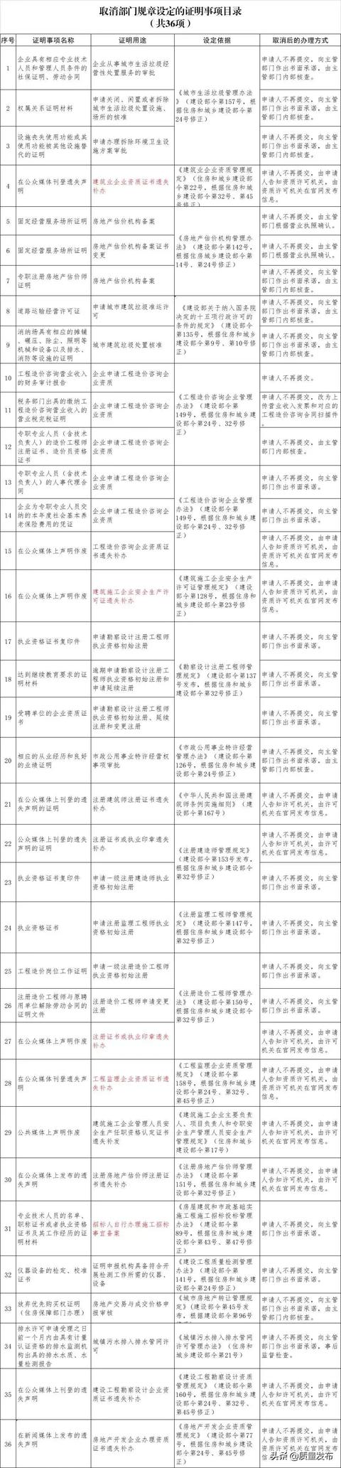 303836222423131012494043934441962120