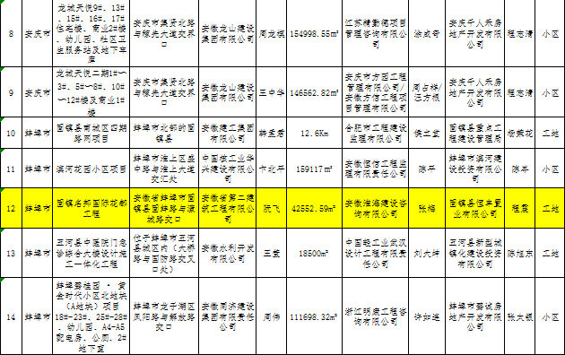 31123211201613401523910264722444351421