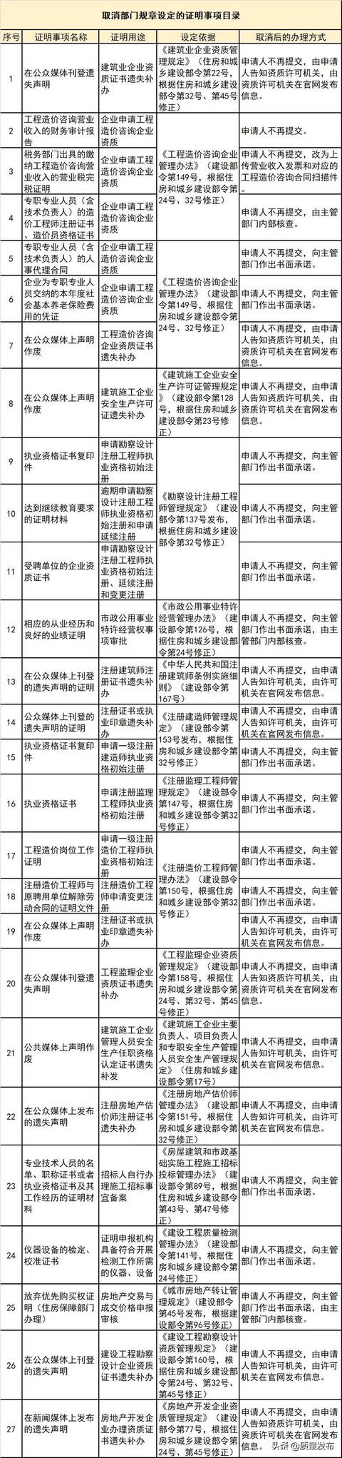 422643397501036314830462823381844322111